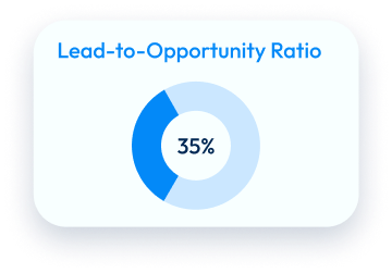 Mastering the Lead to Opportunity Ratio for Sales Growth
